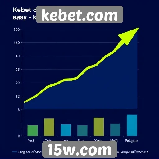 Estatísticas de crescimento de usuários em kebet.com